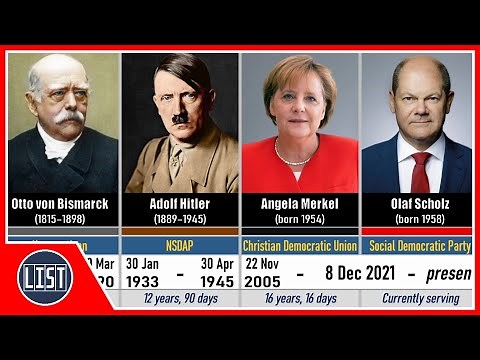 Timeline of Chancellors of Germany