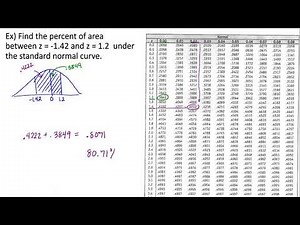 Using the Z-Table to Solve Normal Curve Problems