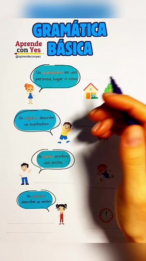 Introducción a la gramática básica en español