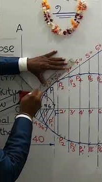 Ellipse Tangent and Normal