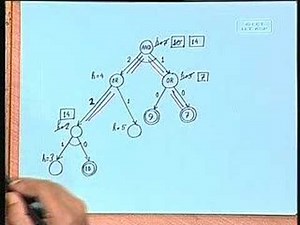 Problem Reduction Search AND/OR Graphs - Artificial Intellegence Video