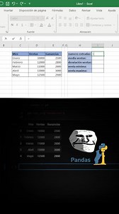 21K views · 200 reactions | Metodo describe de pandas con python. #programacion #python #pandas | Pildoras de programación | Facebook