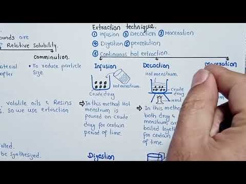 Extraction | Pharmacognosy | Infusion, Decoction, Digestion, Maceration And Percolation