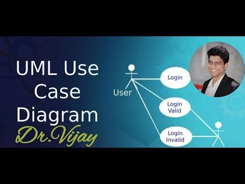 Use Case Diagram in Software Engineering - How to Draw? #uml #usecase #systemdesign #diagram #model