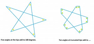 What Are the Angles in a Five Pointed Star?