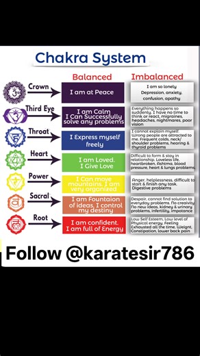 The image shows seven "Chakra Awakening Mudras," each linked to a...