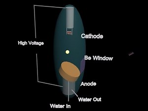 X-Ray Tube Types and Animations
