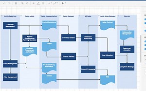 Flow Chart Drawer Software Inspirational Free Diagram Flowchart