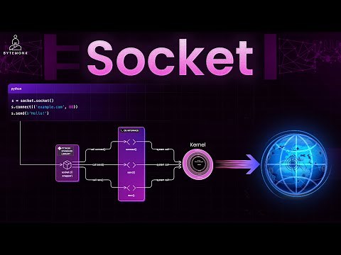 How Sockets Actually Work – From Your Browser to the Backend ⚙️