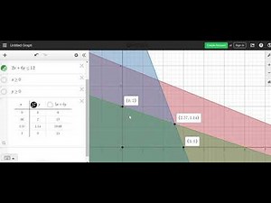 Linear Programming-Graphical Interpretation of Simplex Method