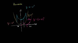 Intro to parabola transformations