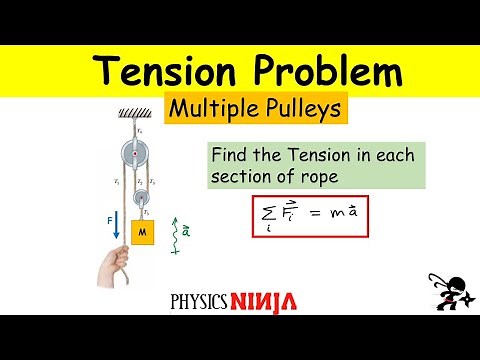 How to Solve a Problem with Multiple Pulleys - Finding the Tension