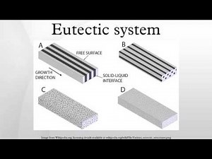 Eutectic system