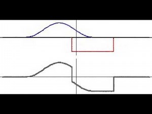 destructive Wave interference