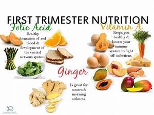 First Trimester Food Which Food To Eat Avoid How To Relief