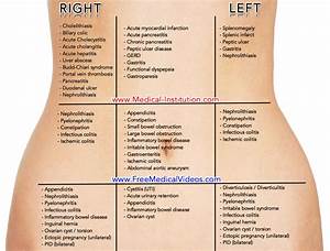 referred abdominal chart