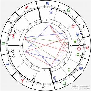 Barack Obama Birth Chart Horoscope Date Of Birth Astro