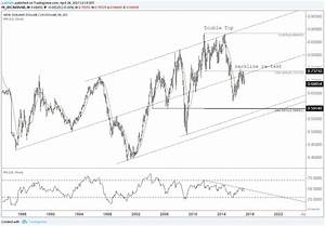 Technical Weekly Usd Cad And 40 Year Old Trendlines