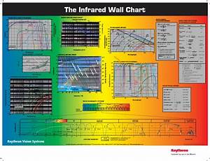 The Ir Wall Chart