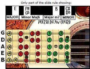 Puerto Cuatro Slide Rule 5 Chord Chart