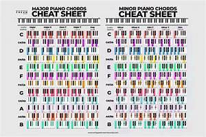 Piano Chord Poster Cream Sounds
