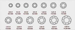 Guide To Diamond Shopping The Loupe Truefacet