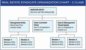 How To Structure A Real Estate Syndicate Syndicationattorneys Com