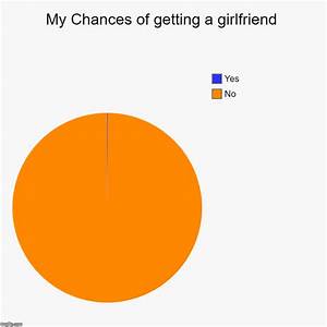 My Chances Of Getting A Girlfriend Imgflip
