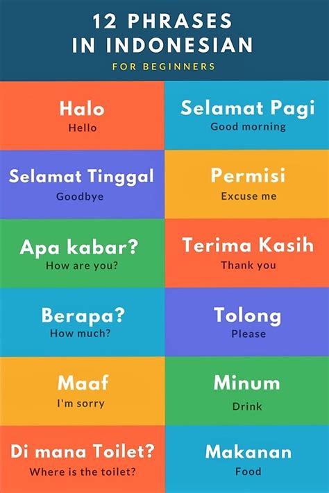 Keberagaman Bahasa di Indonesia