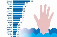 drowning deaths stats eurostat accidental submersion latvia tops european hlth cd datasets aro rate source