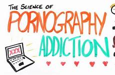 addiction pornography science addictive why learn clip