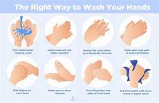 washing hygiene way handwash precautions ppe creakyjoints