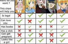 futa chart waifu loli trap anime men confused sexually comments memes meme so error noticed hmmm animemes women let guide