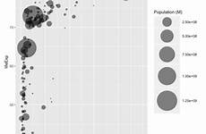 bubble graph plot chart