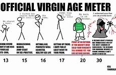 virgin 30 wizard chart old year virgins when meme lost if vcard virginity memes age lose girls vagina time sex