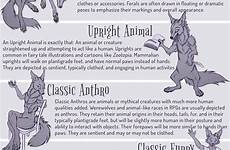 anthro furry anthropomorphic furries styles werewolf