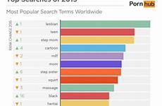 pornhub most top search watched country watching india popular teen year category 3rd sex site insights people videos last has