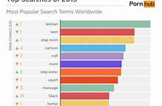 pornhub top search terms reveal their sex article share