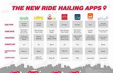 ride hailing apps sharing rtl look launching year ph nolisoli local philippines market courtesy