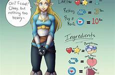 zelda gain weight fatty audience joins recipe favourites add fan comment rwby deviantart explore 1075