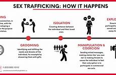 trafficking myths grooming victims alternatives imagery traffickers canadian luring happening