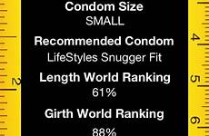 penis measuring app test women size two condom tested don so accidentally pros told excellent safety features nymag