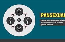 pansexual intersex know bisexuality cnn sexuality caption