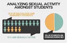 sex facts students university surprising reveals recent report infographic yang lena graphic