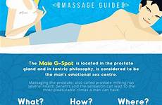 prostate massage guide give ultimate infographic massages find reduce risk cancer tantric embed karma