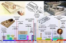 timeline israelite ancient temples temple bc tabernacle ad bible 1300 moses israel jewish history hi zerubbabel lds lot timelines biblical