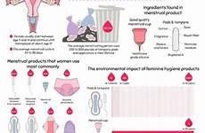 irregular menstrual menopause bleeding uneven