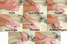 hand hygiene handwashing hands soap water perform back wash nursing seconds least under fingers cleaning do palms between thumbs