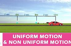 motion uniform examples clip science law