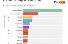 pornhub most year india country watching watched internet category traffic insights review searched categories ph largest consumption top which data